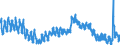 Indicator: Population Estimate,: Lake County, MI