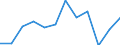 Indicator: Population Estimate,: Migration Flow (5-year estimate) for Lake County, MI (DISCONTINUED)