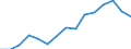 Indicator: Population Estimate,: Over Who Have Completed an Associate's Degree or Higher (5-year estimate) in Lake County, MI