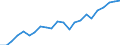 Indicator: Gross Domestic Product:: Private Services-Providing Industries in Lake County, MI