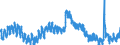 Indicator: Unemployed Persons in Lake County, MI: 