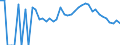 Indicator: 90% Confidence Interval: Lower Bound of Estimate of Related Children Age 5-17 in Families in Poverty for Lake County, MI