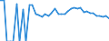 Indicator: 90% Confidence Interval: Upper Bound of Estimate of Related Children Age 5-17 in Families in Poverty for Lake County, MI