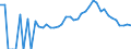 Indicator: 90% Confidence Interval: Lower Bound of Estimate of Percent of People Age 0-17 in Poverty for Lake County, MI