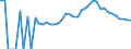 Indicator: Estimated Percent of: People Age 0-17 in Poverty for Lake County, MI