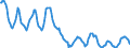 Indicator: Housing Inventory: Active Listing Count: in Lapeer County, MI