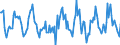 Indicator: Housing Inventory: Active Listing Count: Month-Over-Month in Lapeer County, MI