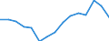 Indicator: Housing Inventory: Active Listing Count: estimate) in Lapeer County, MI