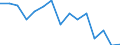 Indicator: Housing Inventory: Active Listing Count: r Lapeer County, MI