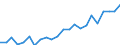 Indicator: Housing Inventory: Active Listing Count: MI