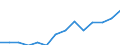 Indicator: Housing Inventory: Active Listing Count: imate) in Lapeer County, MI