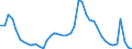 Indicator: Housing Inventory: Active Listing Count: 