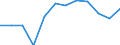 Indicator: Housing Inventory: Active Listing Count: year estimate) for Lapeer County, MI (DISCONTINUED)