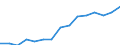 Indicator: Housing Inventory: Active Listing Count: eted an Associate's Degree or Higher (5-year estimate) in Lapeer County, MI