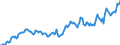 Indicator: Housing Inventory: Average Listing Price: in Lapeer County, MI