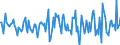 Indicator: Housing Inventory: Average Listing Price: Month-Over-Month in Lapeer County, MI