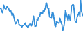 Indicator: Housing Inventory: Average Listing Price: Year-Over-Year in Lapeer County, MI