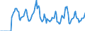 Indicator: Market Hotness:: Median Days on Market in Lapeer County, MI