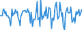 Indicator: Market Hotness:: Median Days on Market in Lapeer County, MI