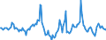 Indicator: Market Hotness:: Median Days on Market in Lapeer County, MI