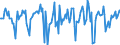 Indicator: Market Hotness:: Median Days on Market in Lapeer County, MI