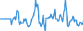 Indicator: Market Hotness:: Median Days on Market Versus the United States in Lapeer County, MI