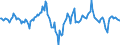 Indicator: Market Hotness:: Median Days on Market Day in Lapeer County, MI