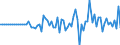 Indicator: Market Hotness:: Median Listing Price in Lapeer County, MI