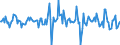 Indicator: Market Hotness:: Median Listing Price in Lapeer County, MI