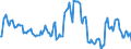 Indicator: Market Hotness:: Median Listing Price in Lapeer County, MI