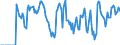 Indicator: Market Hotness:: Supply Score in Lapeer County, MI