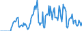 Indicator: Market Hotness: Hotness Rank in Lapeer County, MI: 