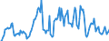 Indicator: Market Hotness: Hotness Rank in Lapeer County, MI: 