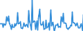 Indicator: Market Hotness: Page View Count per Property: in Lapeer County, MI
