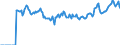 Indicator: Market Hotness: Page View Count per Property: Versus the United States in Lapeer County, MI