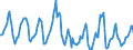 Indicator: Housing Inventory: Median Days on Market: in Lapeer County, MI