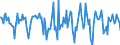 Indicator: Housing Inventory: Median Days on Market: Month-Over-Month in Lapeer County, MI