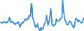 Indicator: Housing Inventory: Median Days on Market: Year-Over-Year in Lapeer County, MI