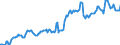 Indicator: Housing Inventory: Median: Listing Price in Lapeer County, MI