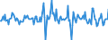 Indicator: Housing Inventory: Median: Listing Price Month-Over-Month in Lapeer County, MI