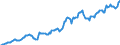 Indicator: Housing Inventory: Median: Listing Price per Square Feet in Lapeer County, MI