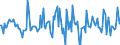 Indicator: Housing Inventory: Median: Listing Price per Square Feet Month-Over-Month in Lapeer County, MI