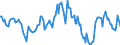 Indicator: Housing Inventory: Median: Listing Price per Square Feet Year-Over-Year in Lapeer County, MI