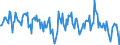 Indicator: Housing Inventory: Median: Home Size in Square Feet Year-Over-Year in Lapeer County, MI