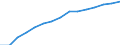 Indicator: Population Estimate,: by Sex, Total Population (5-year estimate) in Leelanau County, MI