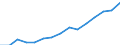 Indicator: Population Estimate,: Over Who Have Completed an Associate's Degree or Higher (5-year estimate) in Leelanau County, MI