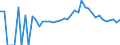 Indicator: 90% Confidence Interval: Lower Bound of Estimate of Percent of People of All Ages in Poverty for Leelanau County, MI