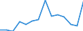 Indicator: Housing Inventory: Active Listing Count: 