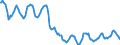 Indicator: Housing Inventory: Active Listing Count: in Lenawee County, MI