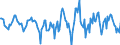 Indicator: Housing Inventory: Active Listing Count: Month-Over-Month in Lenawee County, MI